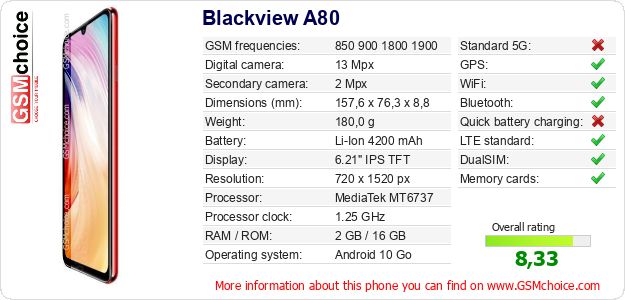 Blackview A80 technical specifications Blackview A80 technical specifications