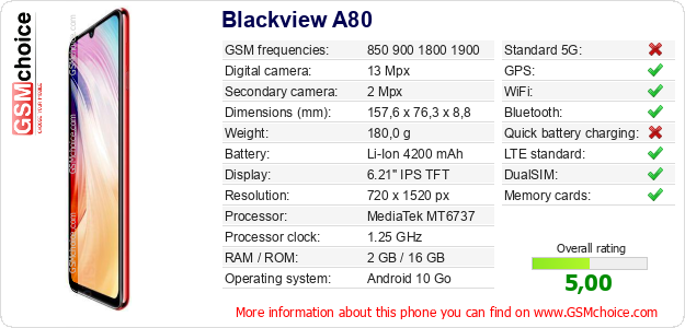 Blackview A80 technical specifications Blackview A80 technical specifications