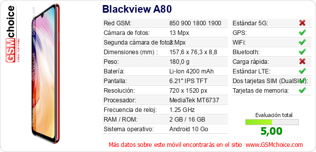 Blackview A80 Datos técnicos del móvil 