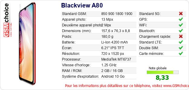 Blackview A80 Fiche technique Blackview A80 Fiche technique