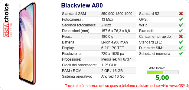Blackview A80 Dati tecnici di telefono cellulare 