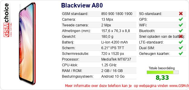 Blackview A80 Technische gegevens Blackview A80 Technische gegevens