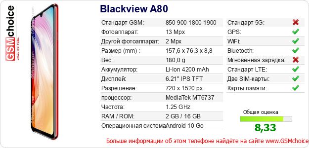 Blackview A80 Технические данные телефона Blackview A80 Технические данные телефона