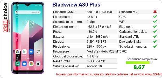 Blackview A80 Plus Dati tecnici di telefono cellulare 