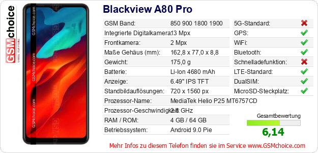 Blackview A80 Pro technische Daten Blackview A80 Pro technische Daten