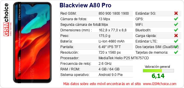 Blackview A80 Pro Datos técnicos del móvil 
