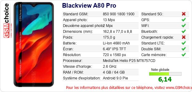 Blackview A80 Pro Fiche technique Blackview A80 Pro Fiche technique