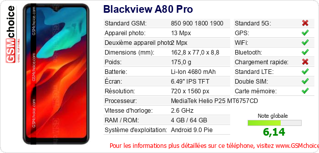 Blackview A80 Pro Fiche technique