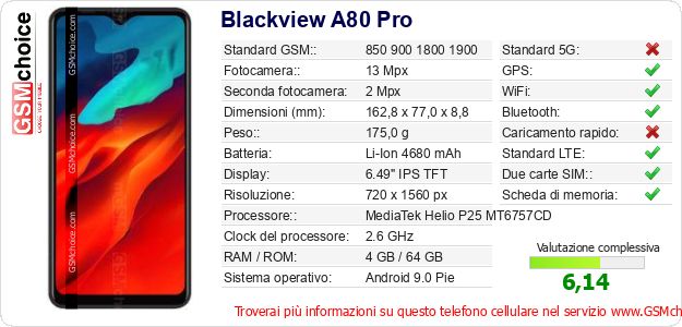 Blackview A80 Pro Dati tecnici di telefono cellulare 