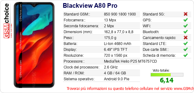 Blackview A80 Pro Dati tecnici di telefono cellulare Blackview A80 Pro Dati tecnici di telefono cellulare