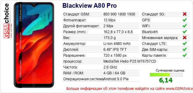 Blackview A80 Pro Технические данные телефона Blackview A80 Pro Технические данные телефона
