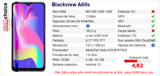 Blackview A80s Datos técnicos del móvil 