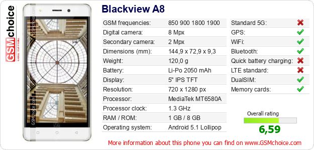 Blackview A8 technical specifications Blackview A8 technical specifications