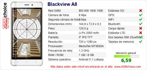 Blackview A8 Datos técnicos del móvil 