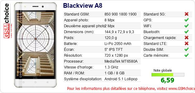 Blackview A8 Fiche technique Blackview A8 Fiche technique