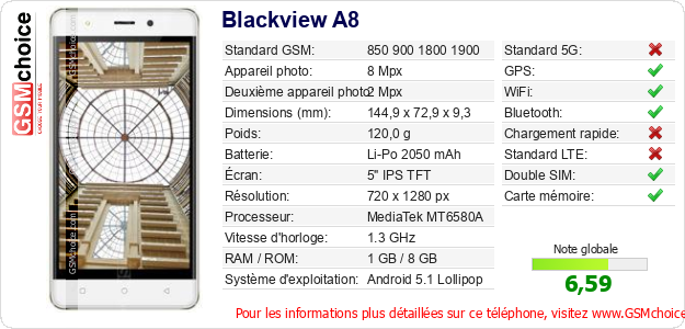 Blackview A8 Fiche technique