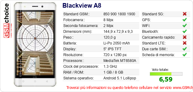 Blackview A8 Dati tecnici di telefono cellulare 