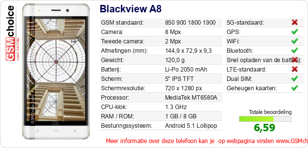 Blackview A8 Technische gegevens Blackview A8 Technische gegevens
