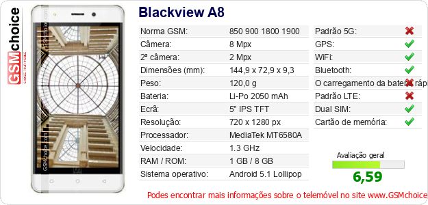 Blackview A8 Especificações técnicas do telemóvel Blackview A8 Especificações técnicas do telemóvel