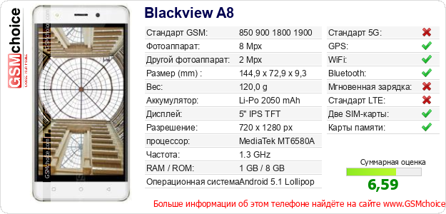 Blackview A8 Технические данные телефона Blackview A8 Технические данные телефона
