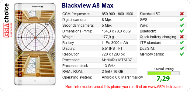Blackview A8 Max technical specifications Blackview A8 Max technical specifications