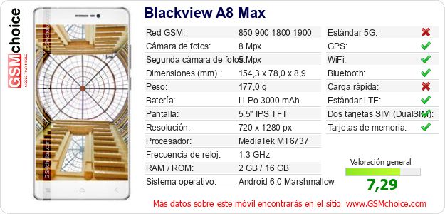Blackview A8 Max Datos técnicos del móvil Blackview A8 Max Datos técnicos del móvil