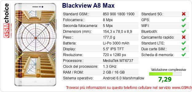Blackview A8 Max Dati tecnici di telefono cellulare Blackview A8 Max Dati tecnici di telefono cellulare