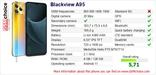 Blackview A95 technical specifications Blackview A95 technical specifications