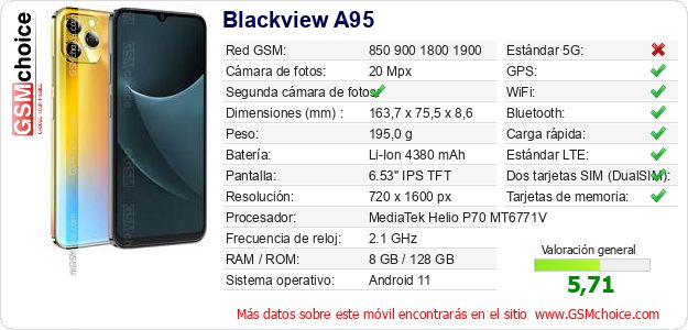 Blackview A95 Datos técnicos del móvil 
