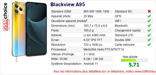 Blackview A95 Fiche technique