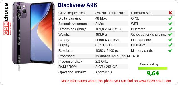 Blackview A96 technical specifications Blackview A96 technical specifications