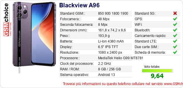 Blackview A96 Dati tecnici di telefono cellulare 