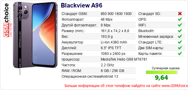 Blackview A96 Технические данные телефона Blackview A96 Технические данные телефона