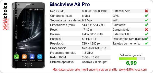 Blackview A9 Pro Datos técnicos del móvil 