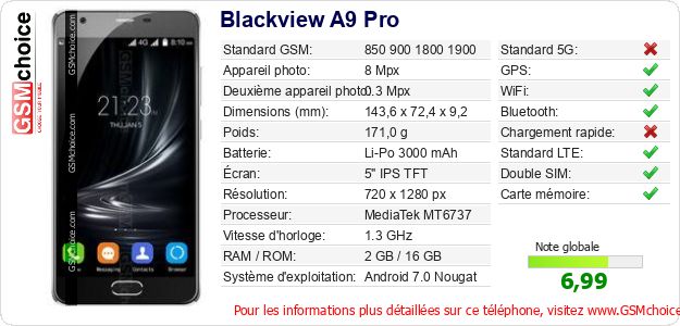 Blackview A9 Pro Fiche technique