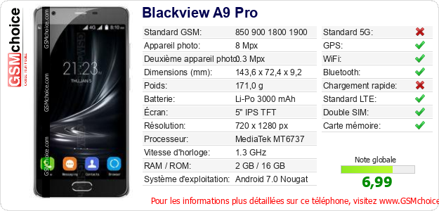Blackview A9 Pro Fiche technique