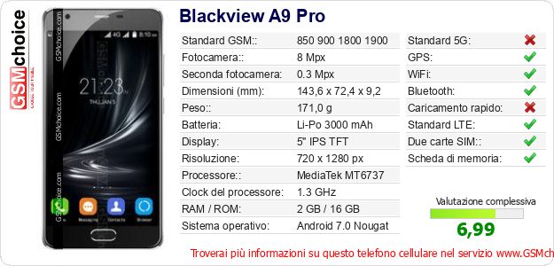 Blackview A9 Pro Dati tecnici di telefono cellulare 