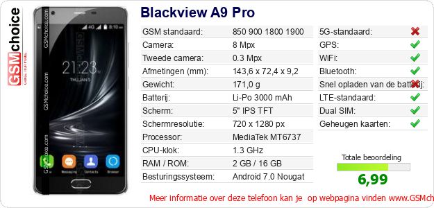 Blackview A9 Pro Technische gegevens Blackview A9 Pro Technische gegevens