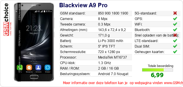 Blackview A9 Pro Technische gegevens 