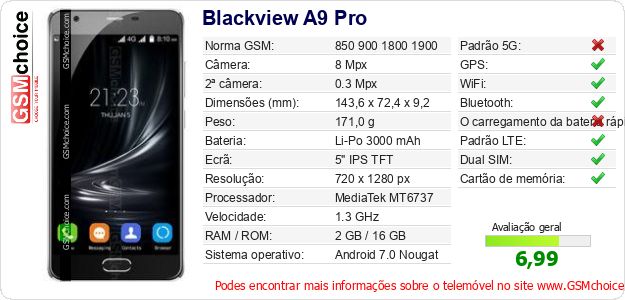 Blackview A9 Pro Especificações técnicas do telemóvel Blackview A9 Pro Especificações técnicas do telemóvel
