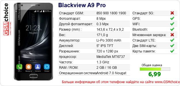 Blackview A9 Pro Технические данные телефона Blackview A9 Pro Технические данные телефона
