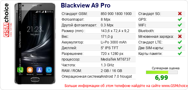 Blackview A9 Pro Технические данные телефона Blackview A9 Pro Технические данные телефона
