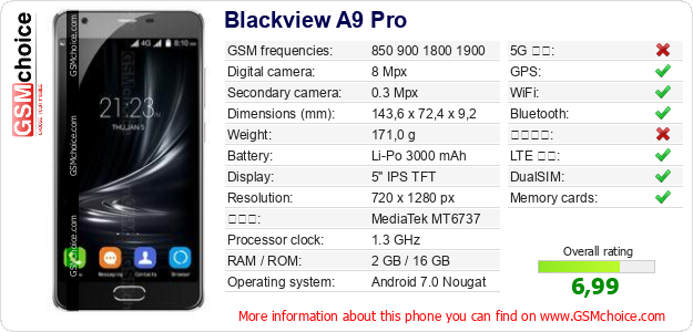 Blackview A9 Pro 手機技術數據