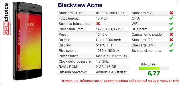 Blackview Acme Dati tecnici di telefono cellulare 