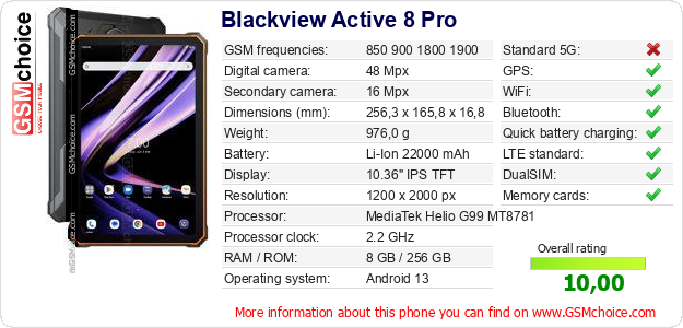 Blackview Active 8 Pro technical specifications Blackview Active 8 Pro technical specifications