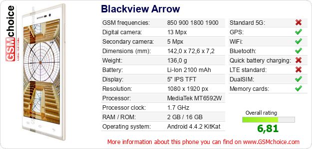 Blackview Arrow technical specifications Blackview Arrow technical specifications