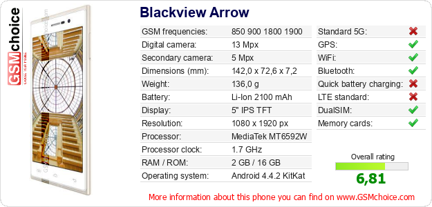 Blackview Arrow technical specifications Blackview Arrow technical specifications