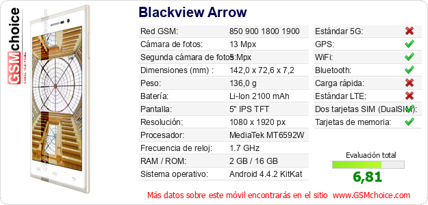 Blackview Arrow Datos técnicos del móvil 