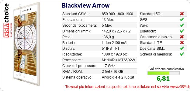 Blackview Arrow Dati tecnici di telefono cellulare Blackview Arrow Dati tecnici di telefono cellulare