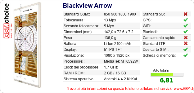 Blackview Arrow Dati tecnici di telefono cellulare 